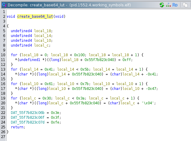 Screenshot of Ghidra showing the base64 lookup table initialization function