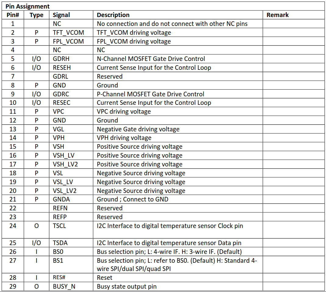 The upper part of the table specifying each pin of the 50-pin connector.