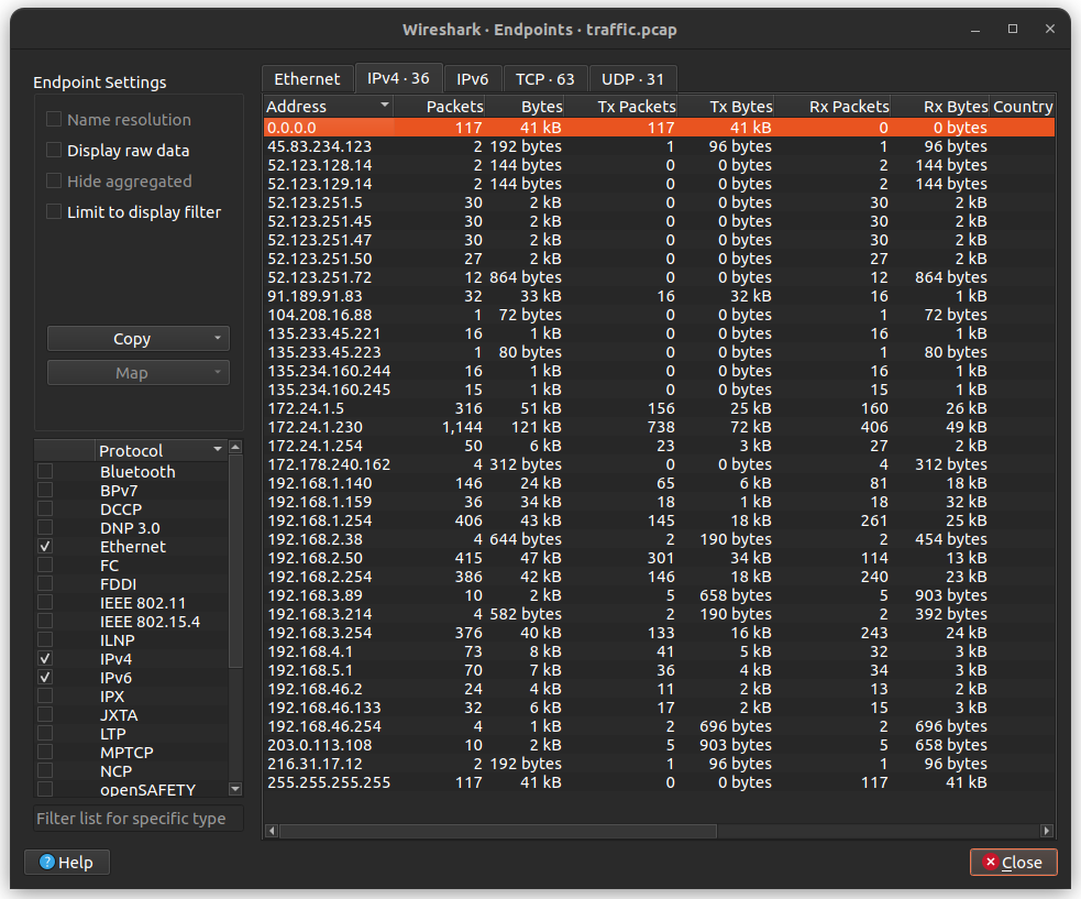 Screenshot of Wireshark endpoints window showing IPv4 addresses